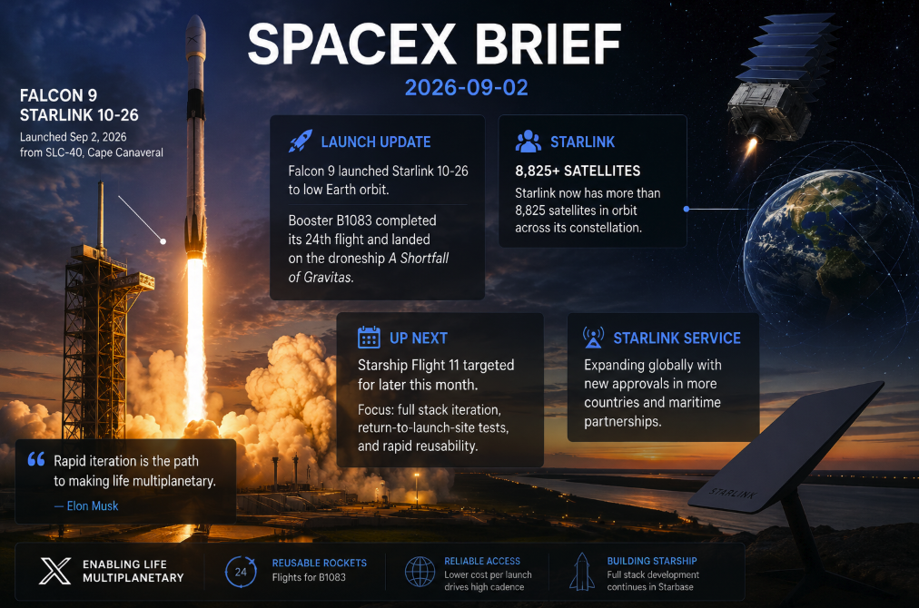 Starship Flight 14 Could Be the Moment SpaceX’s Giant Rocket Stops Being Just a Test Vehicle