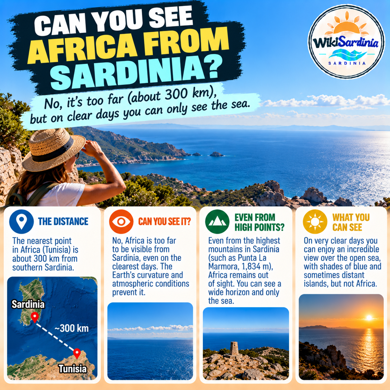 Can You See Africa from Sardinia?